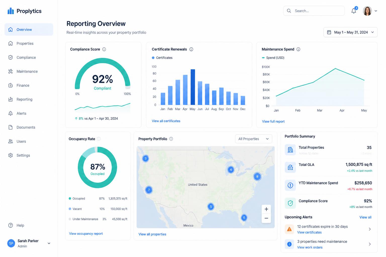 Reporting & Insights
